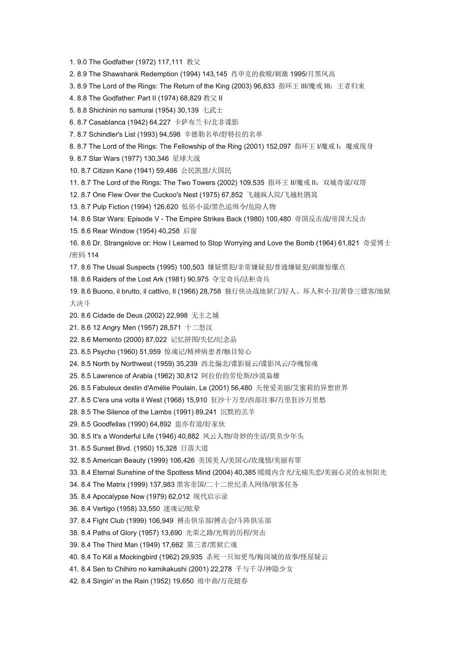 世界经典电影500部_第1页