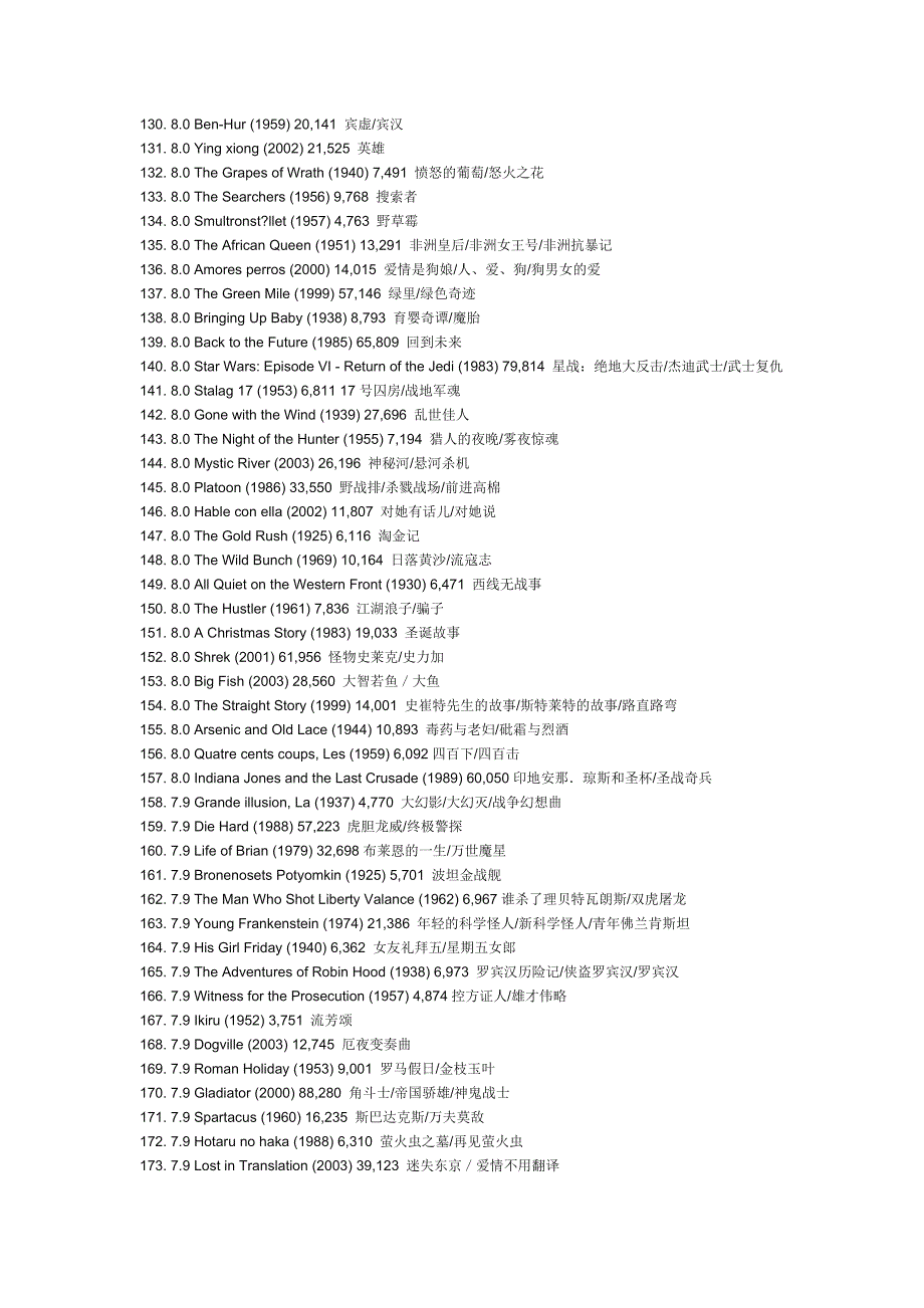 世界经典电影500部_第4页