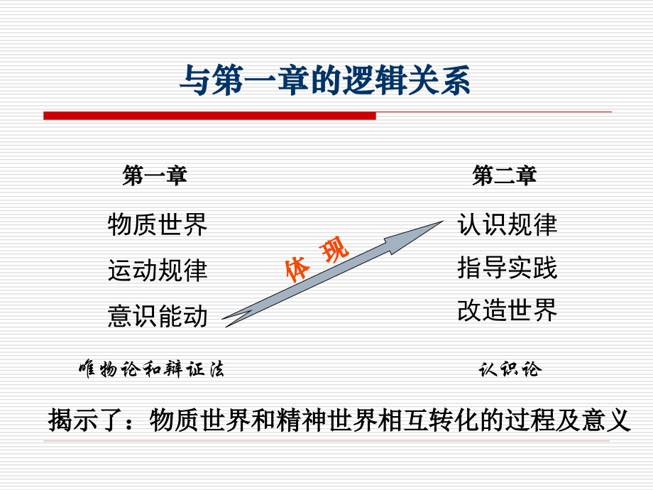 马克思主义基本原理概论第二章_第2页