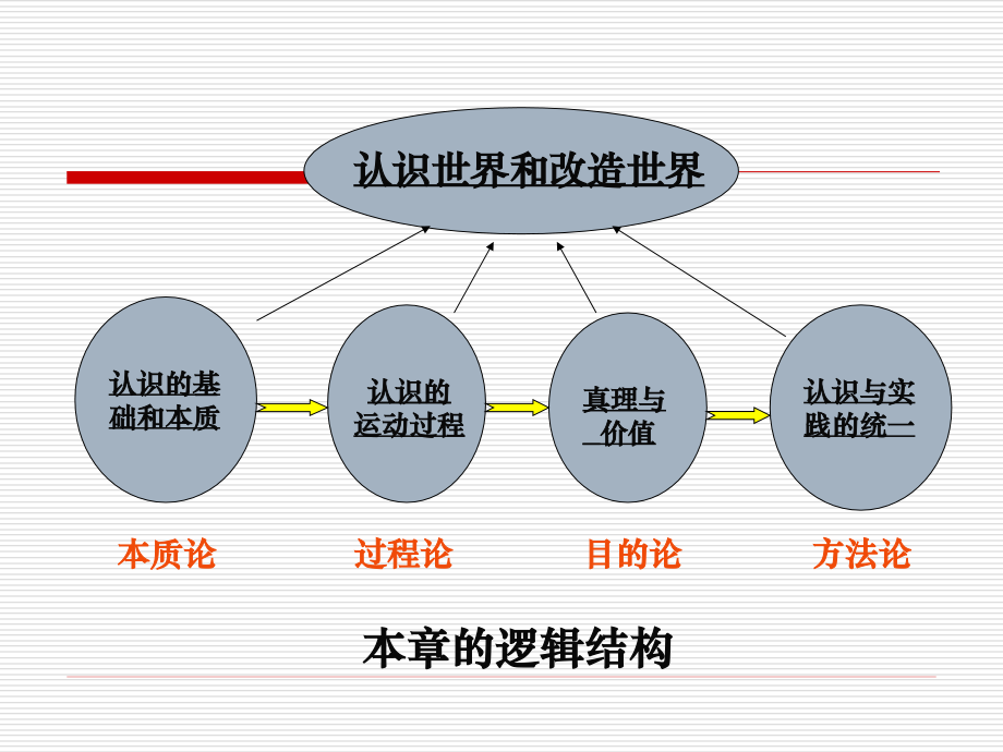 马克思主义基本原理概论第二章_第3页