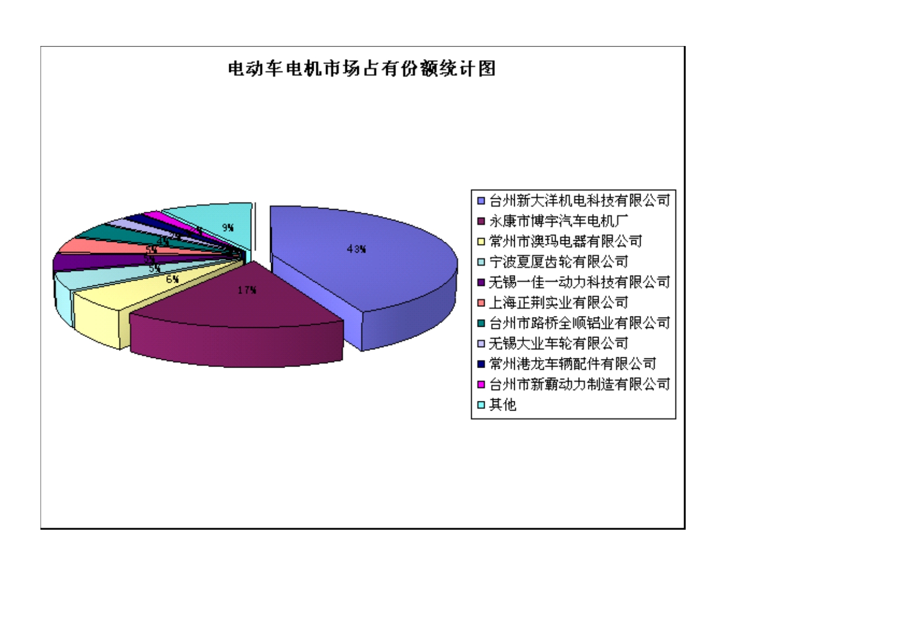 电动车的十大(品牌、电机、电池)_第5页