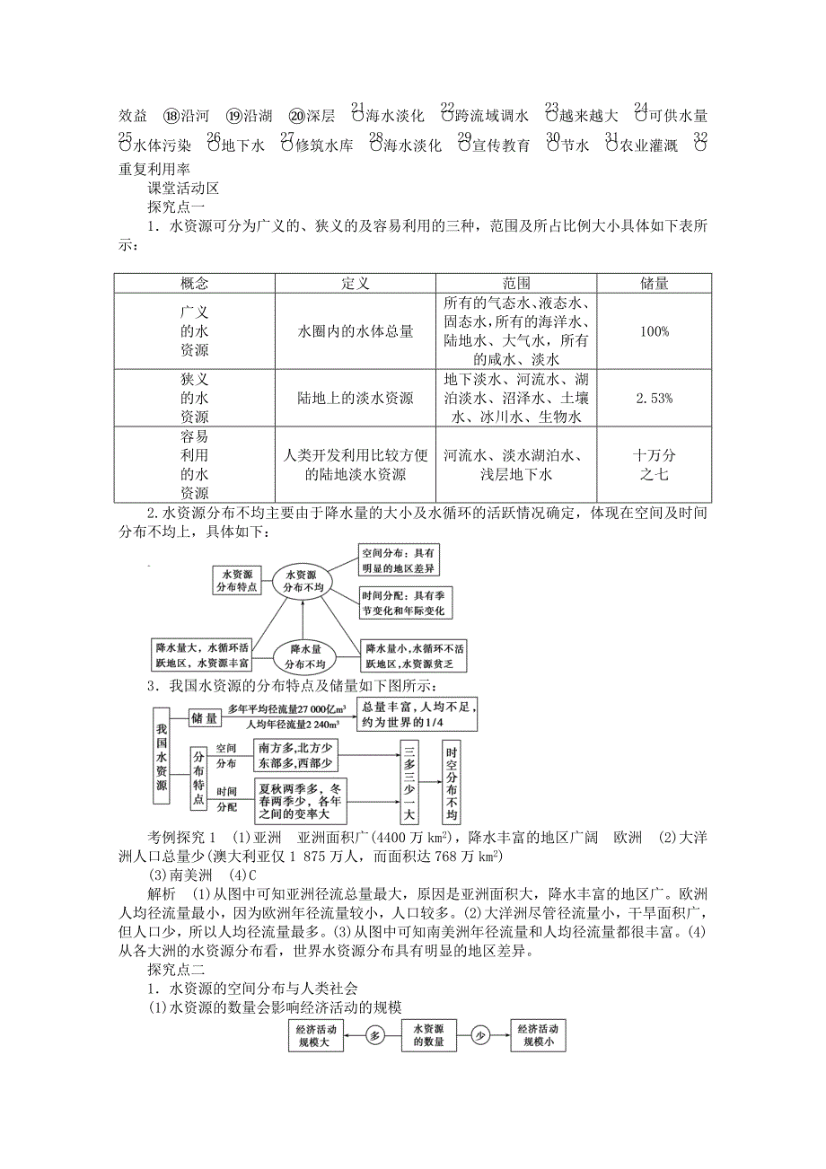 2015-2016学年高中地理 3.3《水资源的合理利用》导学案 新人教版必修1_第4页