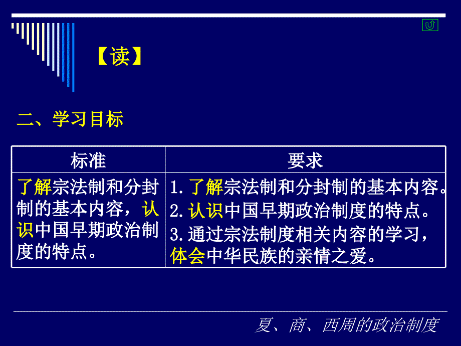 高一历史 必修一 课件 第1课  夏、商、西周的政治制度_第3页