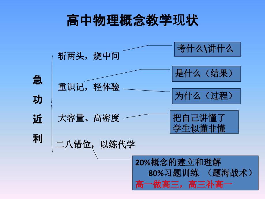 物理规律教学的策略与建议_第2页