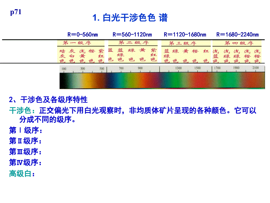 4 干涉色级序_第3页