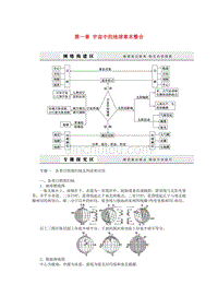 2015-2016学年高中地理 第一章《宇宙中的地球》章末整合导学案 湘教版必修1