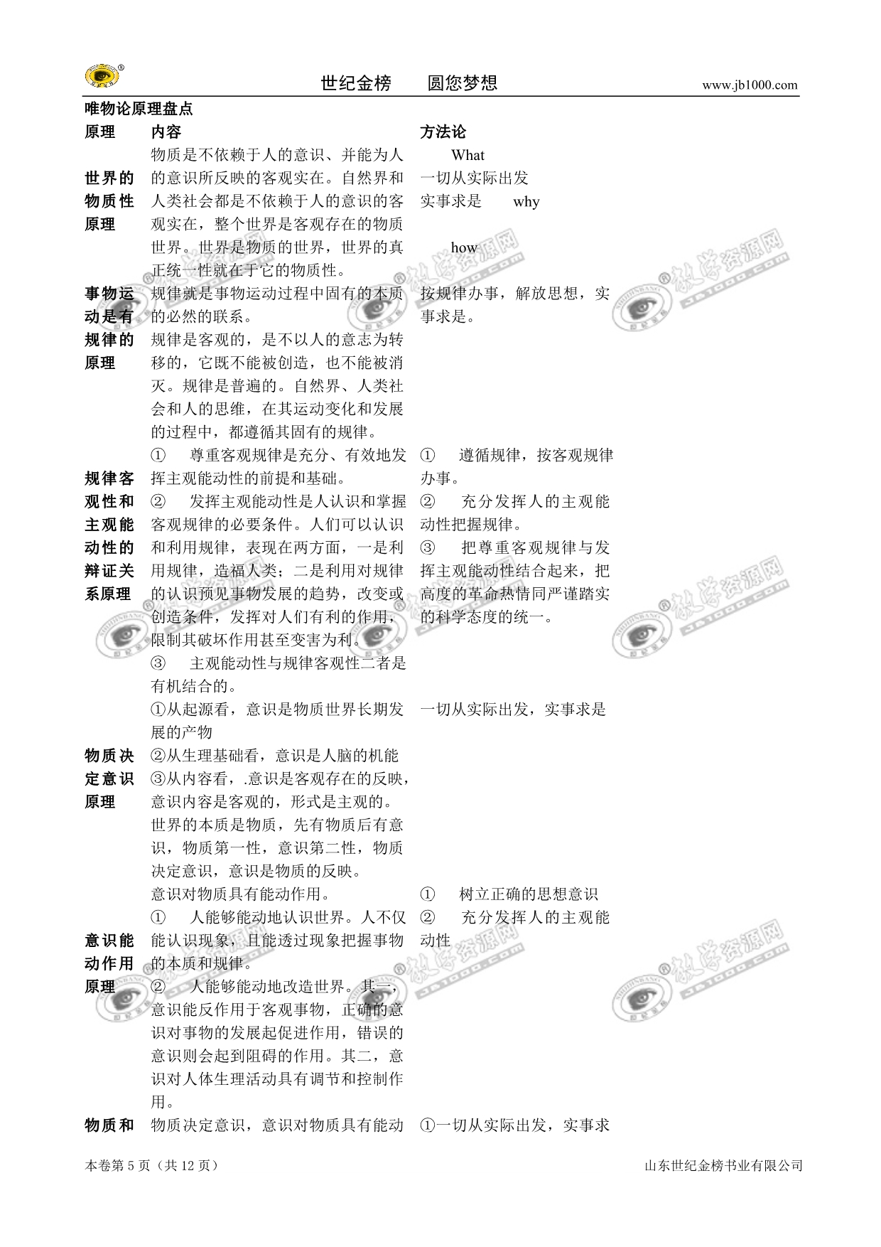 高考政治复习整套知识点总结哲学核心知识_第5页