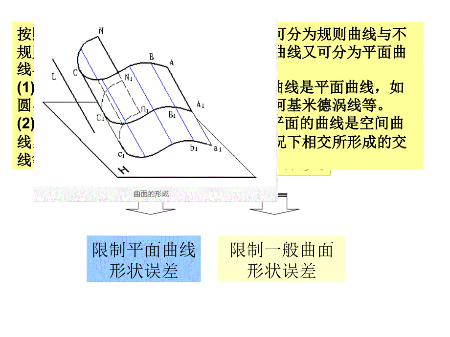 20082 形状和位置公差标注_第2页