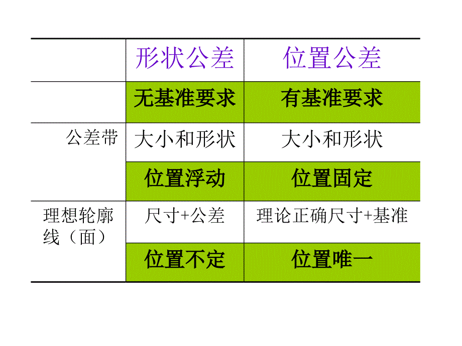 20082 形状和位置公差标注_第3页