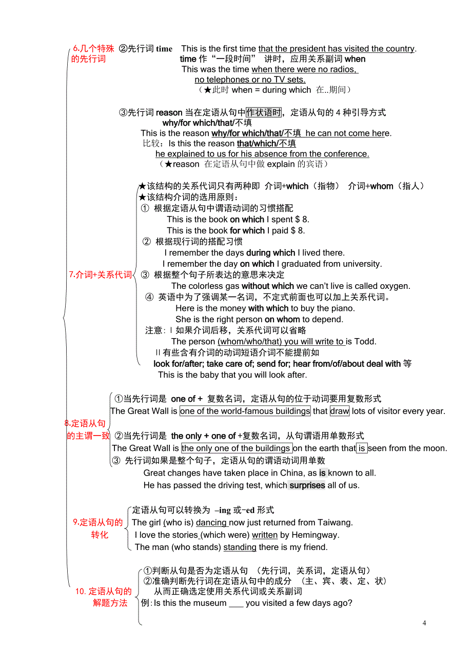 高中定语从句知识结构图解_第4页