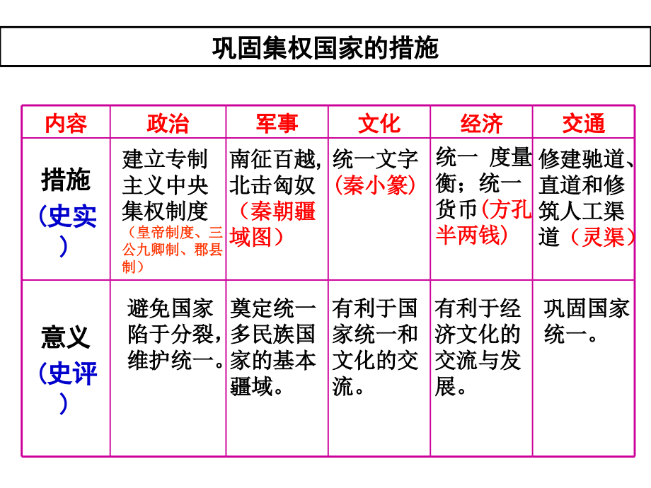 高考历史选修四复习_第4页