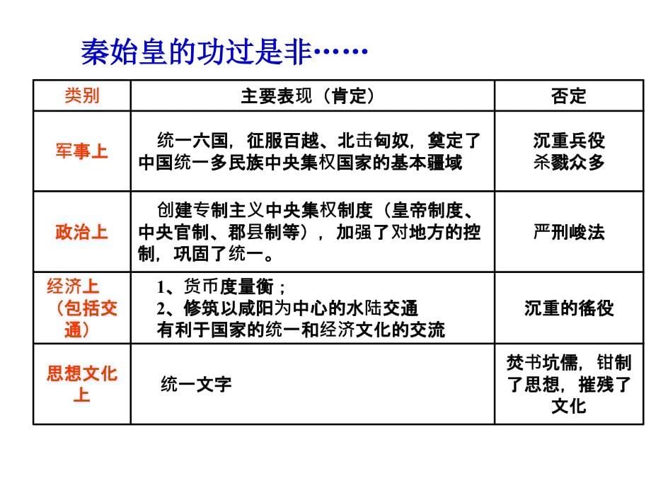 高考历史选修四复习_第5页