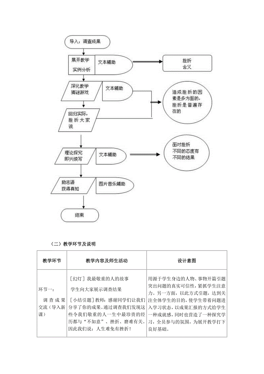 第五课第一框人生难免有挫折教学设计_第3页