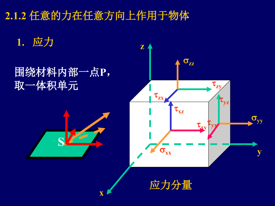 2形变21_第3页