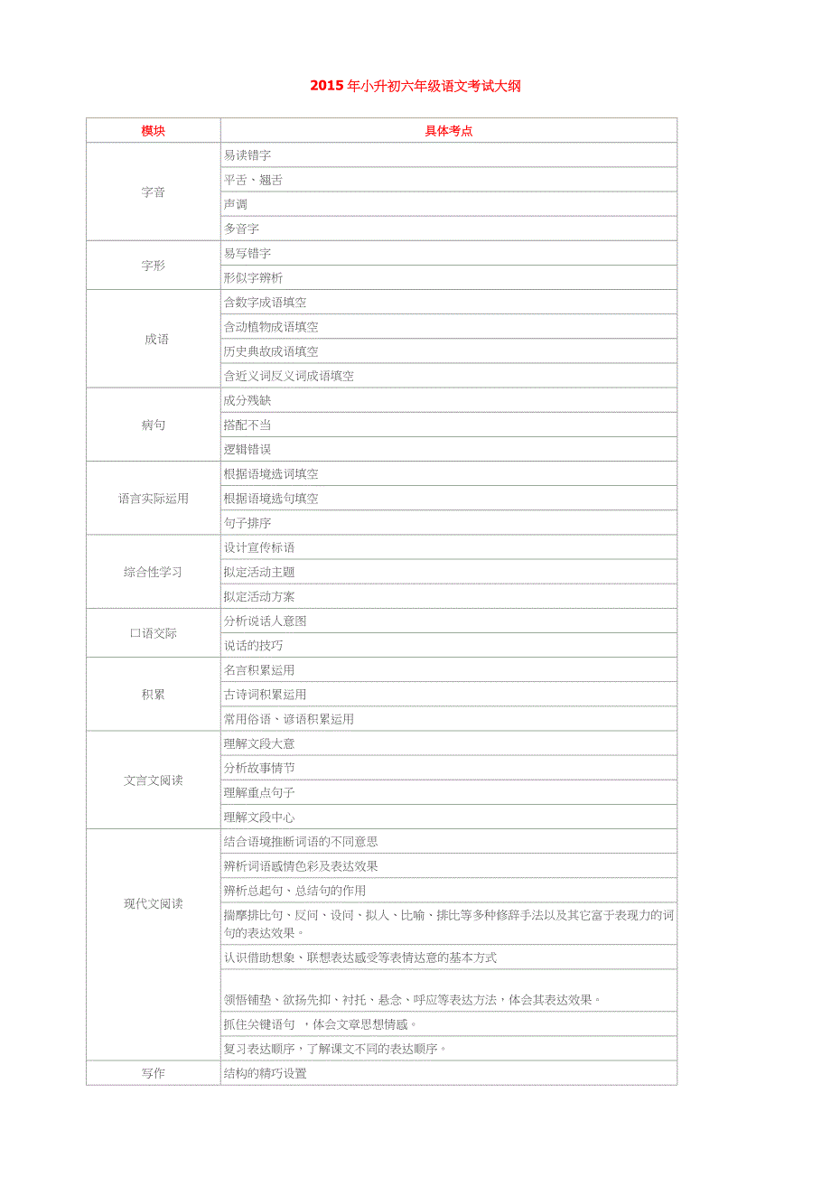 2015年小升初六年级语文考试大纲_第1页