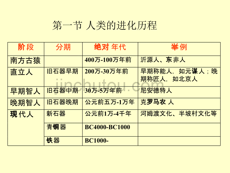 原始社会人类的技术与科学知识的萌芽_第2页