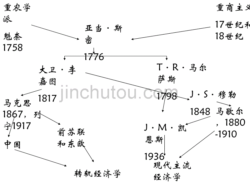 马克思经济学研究视角_第3页