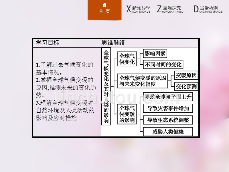 2015-2016学年高中地理 4.3全球气候变化及其对人类的影响课件 鲁教版必修1_第2页