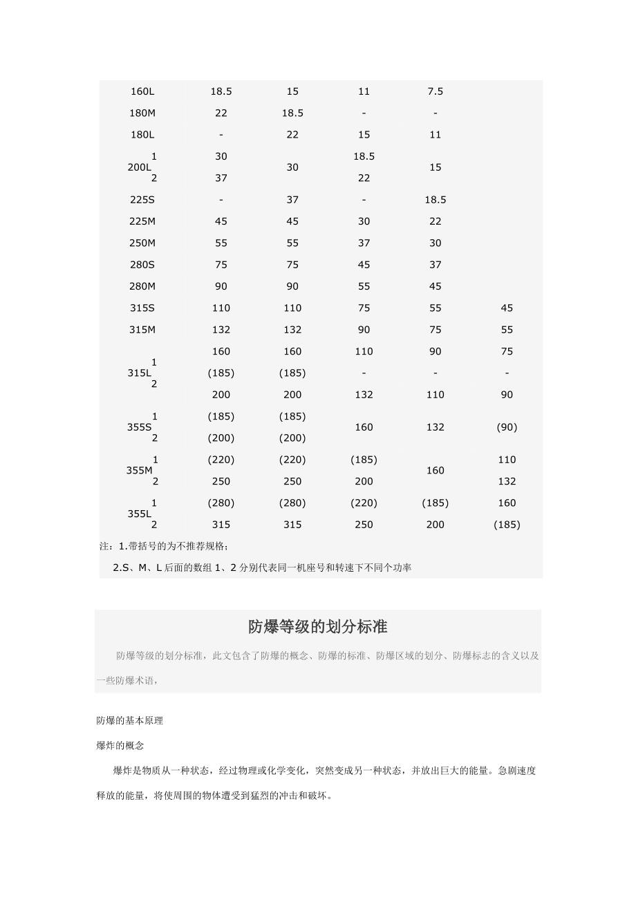 电动机防爆标志代表的意义_第2页