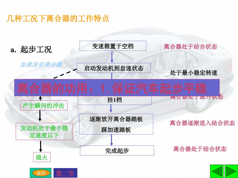 03第三章   离合器_第4页