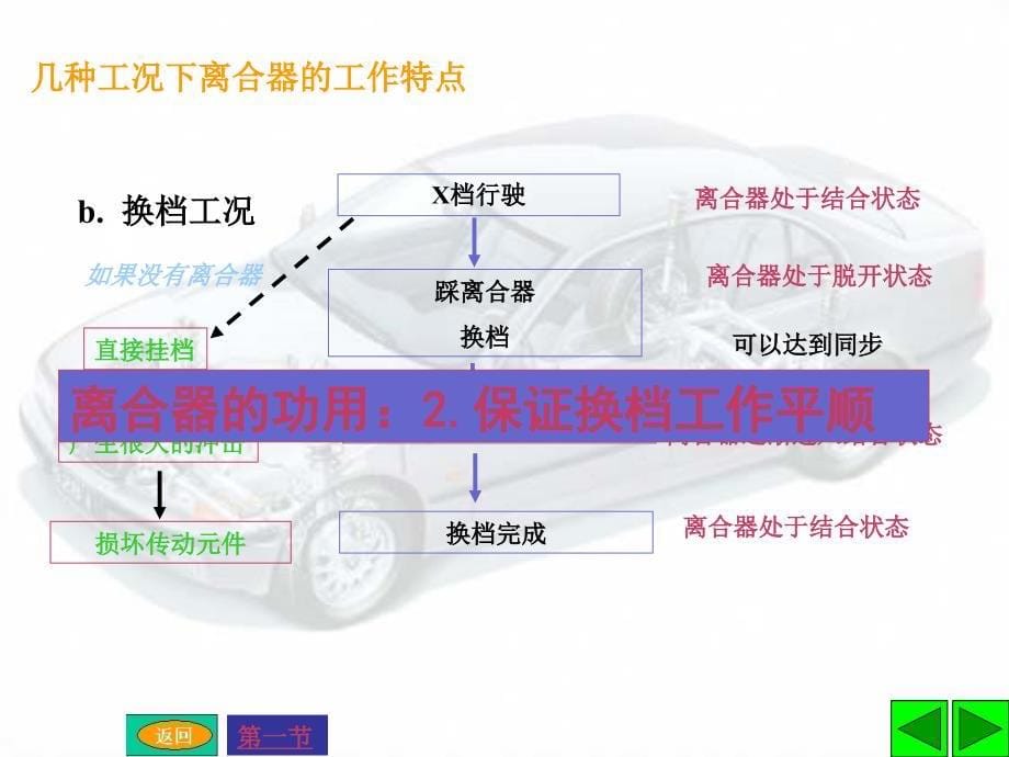 03第三章   离合器_第5页