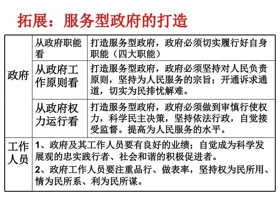 高考二轮复习之政治生活(政府)部分_第5页