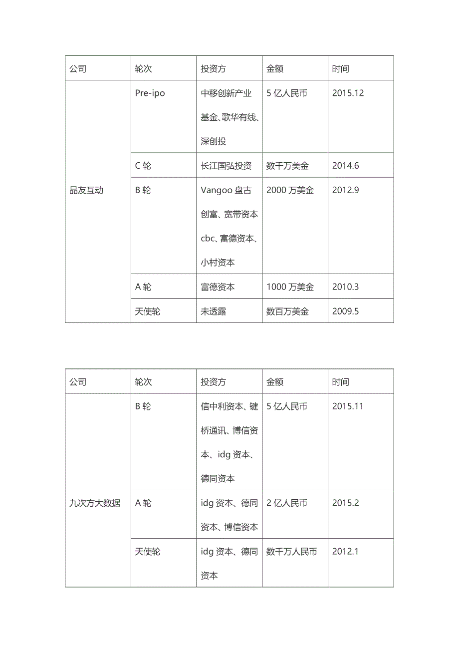 未来10年资本市场的真爱是大数据公司_第2页