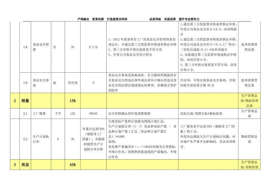 目标责任书文本-青宝_第5页