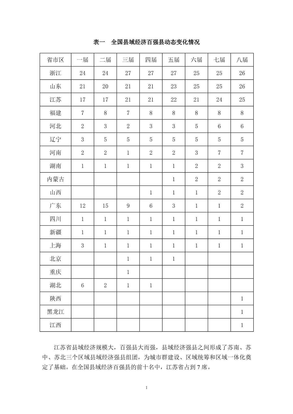 第八届全国县域经济基本竞争力与科学发展评价报告_第2页