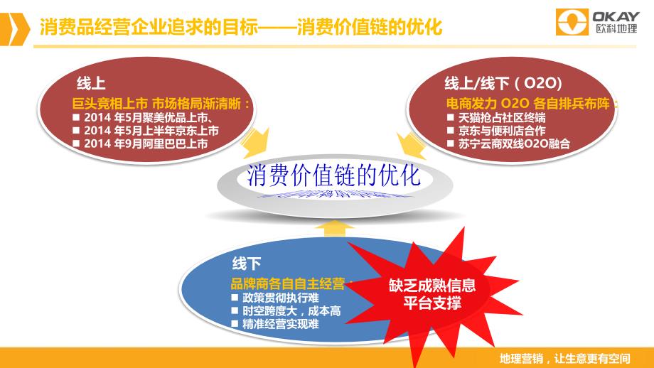 地理营销,让生意更有空间——欧科企业地理营销服务平台【欧科易卖(OKay EM)】简介_第4页