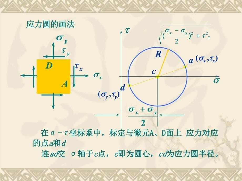 19讲 平面应力状态分析——图解法_第5页