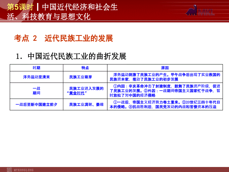 历史专题复习课件：第5课时  中国近代经济和社会生活、科技教育与思想文化(23张PPT)_第4页