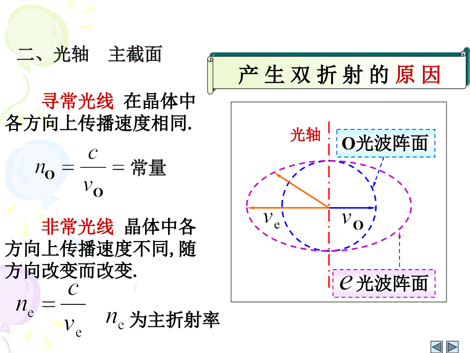 153双折射现象_第4页