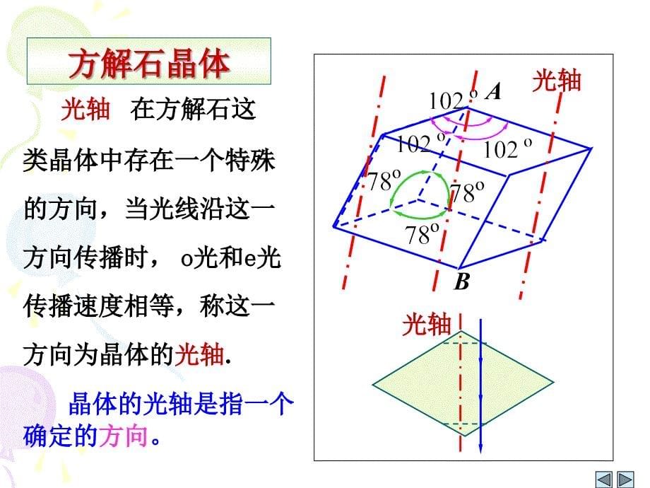 153双折射现象_第5页