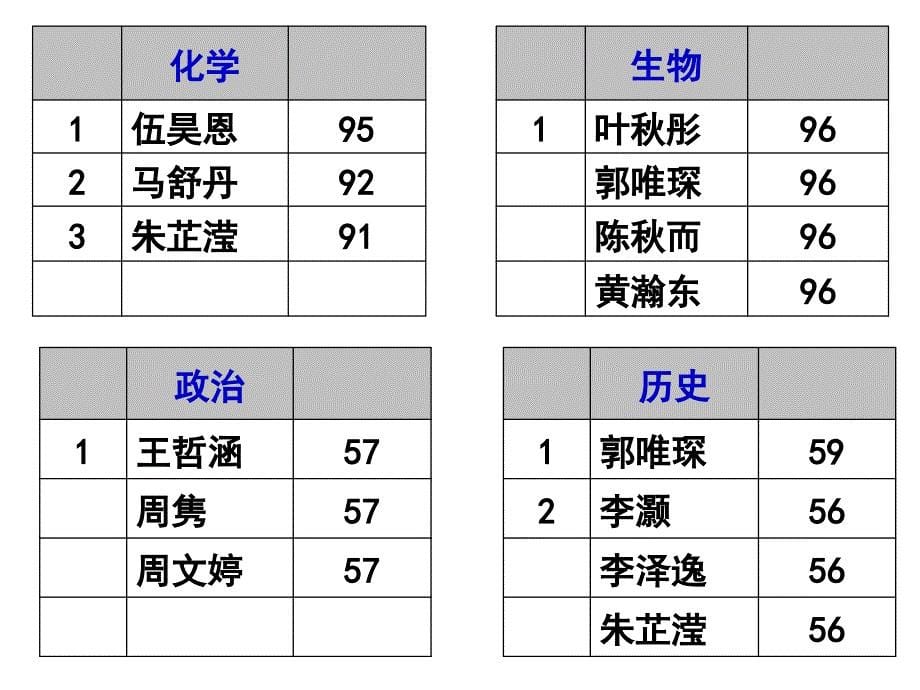 高一班第6周班会-副本_第5页