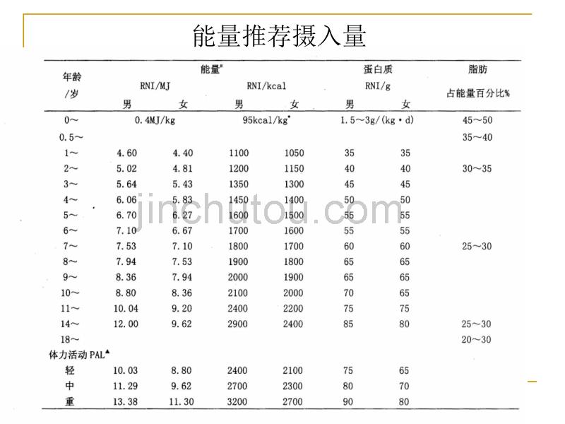 食品营养价值分析_第5页