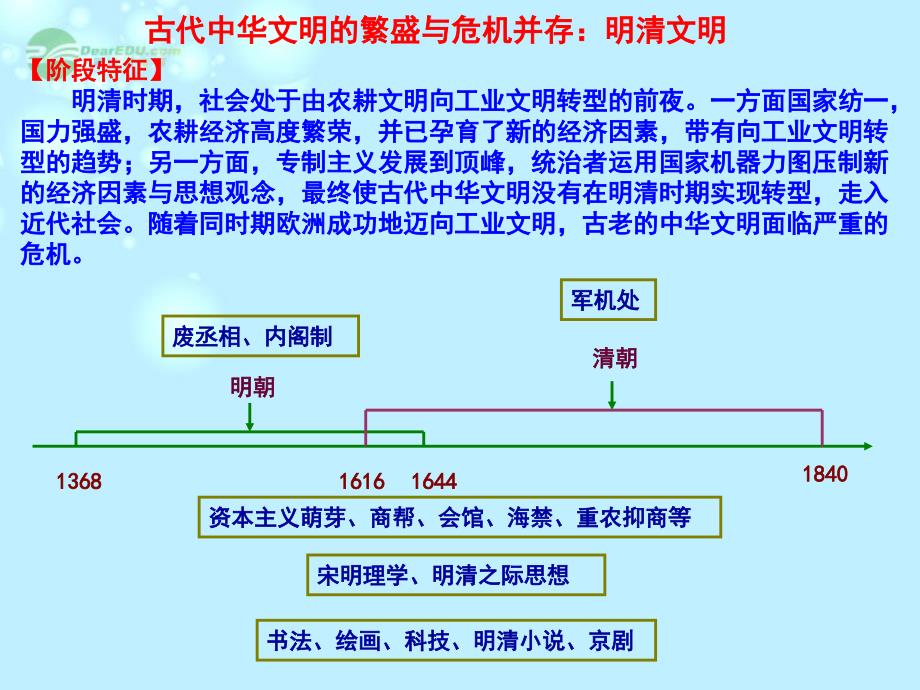 浙江省东阳市高中历史二轮复习古代史《明清文明》复习课件_第1页