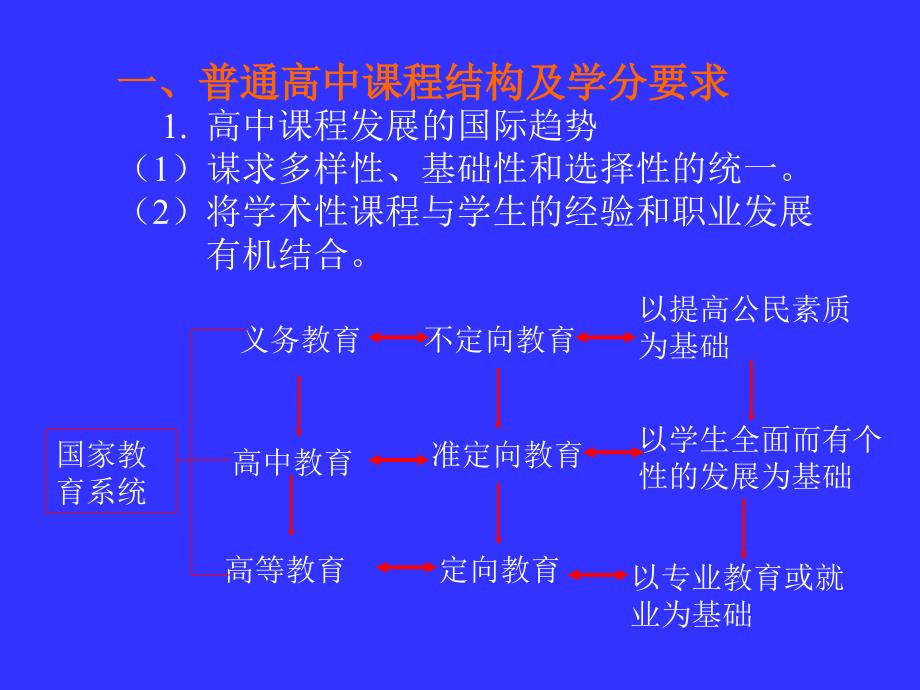 高中思想政治课程结构与选课指导_第2页