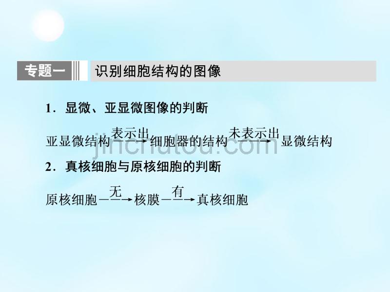 2015年高中生物 第三章 细胞的基本结构章末高效整合课件 新人教版必修1_第4页