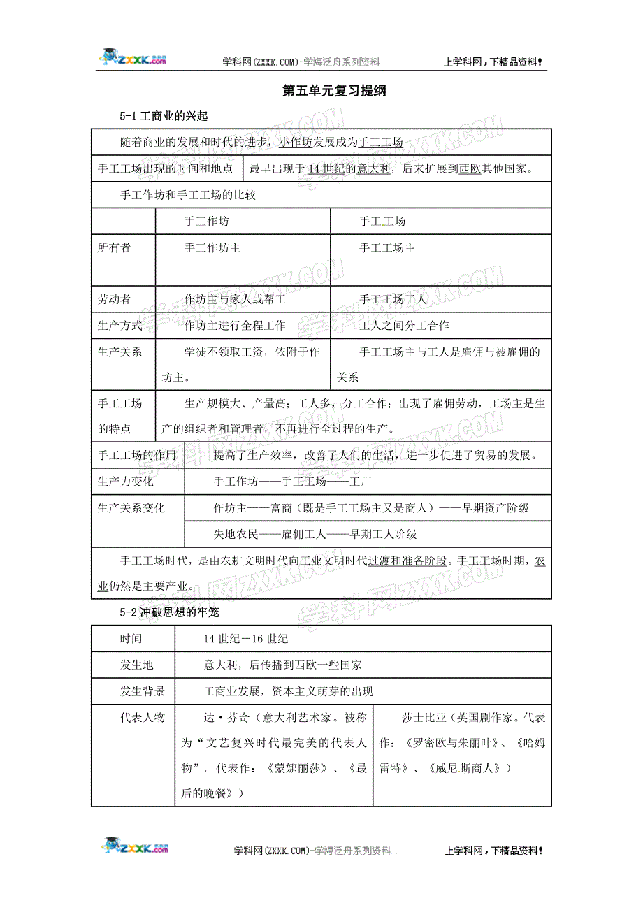 历史第五单元工业文明的来临复习提纲_第1页