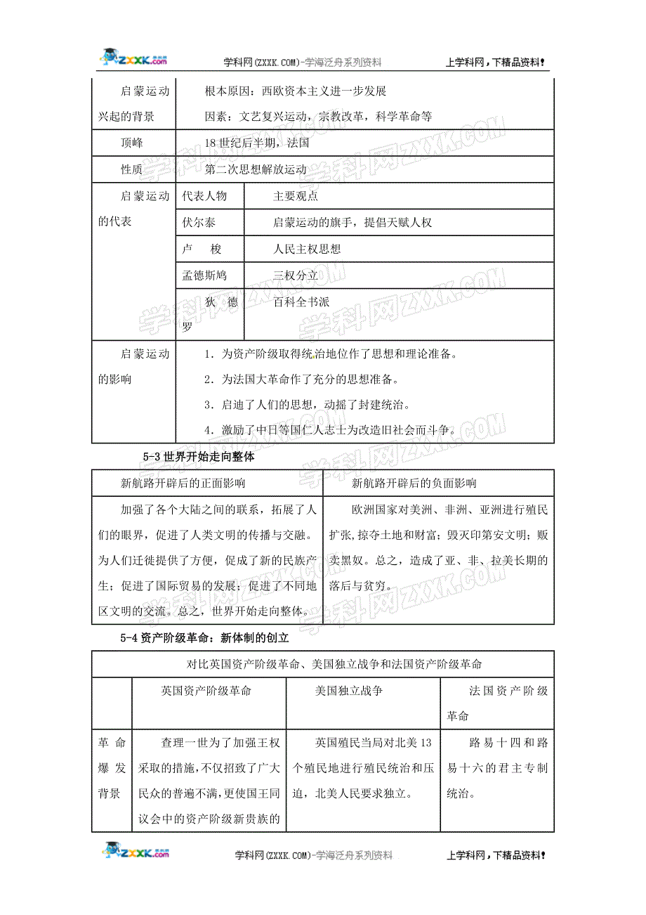 历史第五单元工业文明的来临复习提纲_第3页