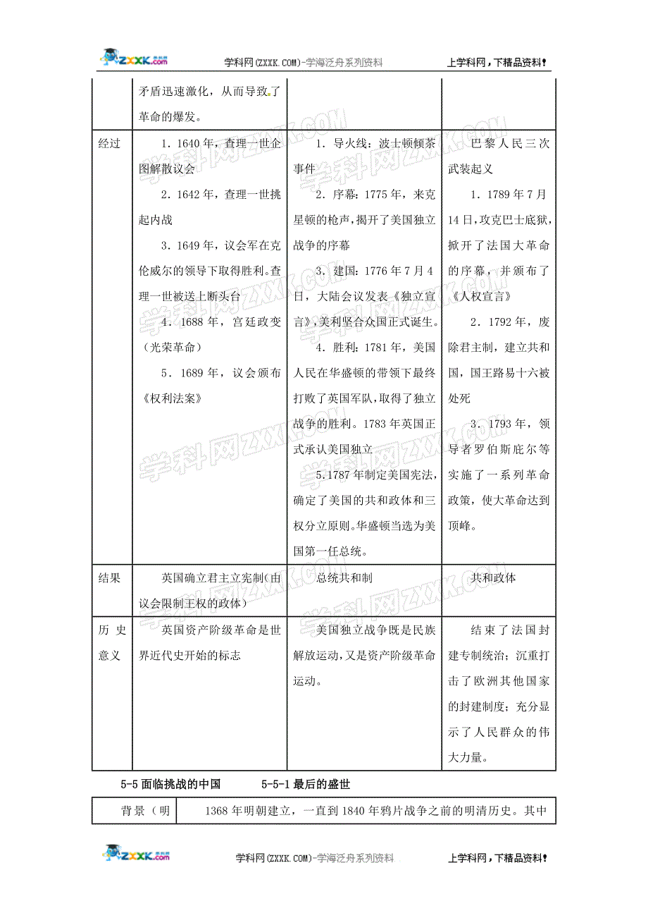 历史第五单元工业文明的来临复习提纲_第4页