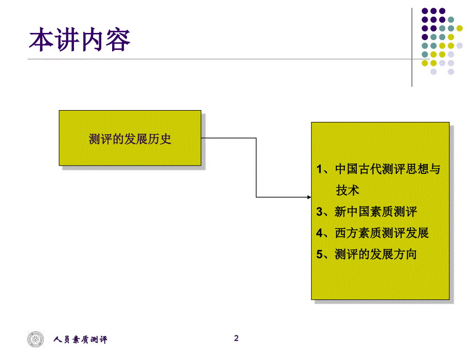 第二章 素质测评的发展历史_第2页