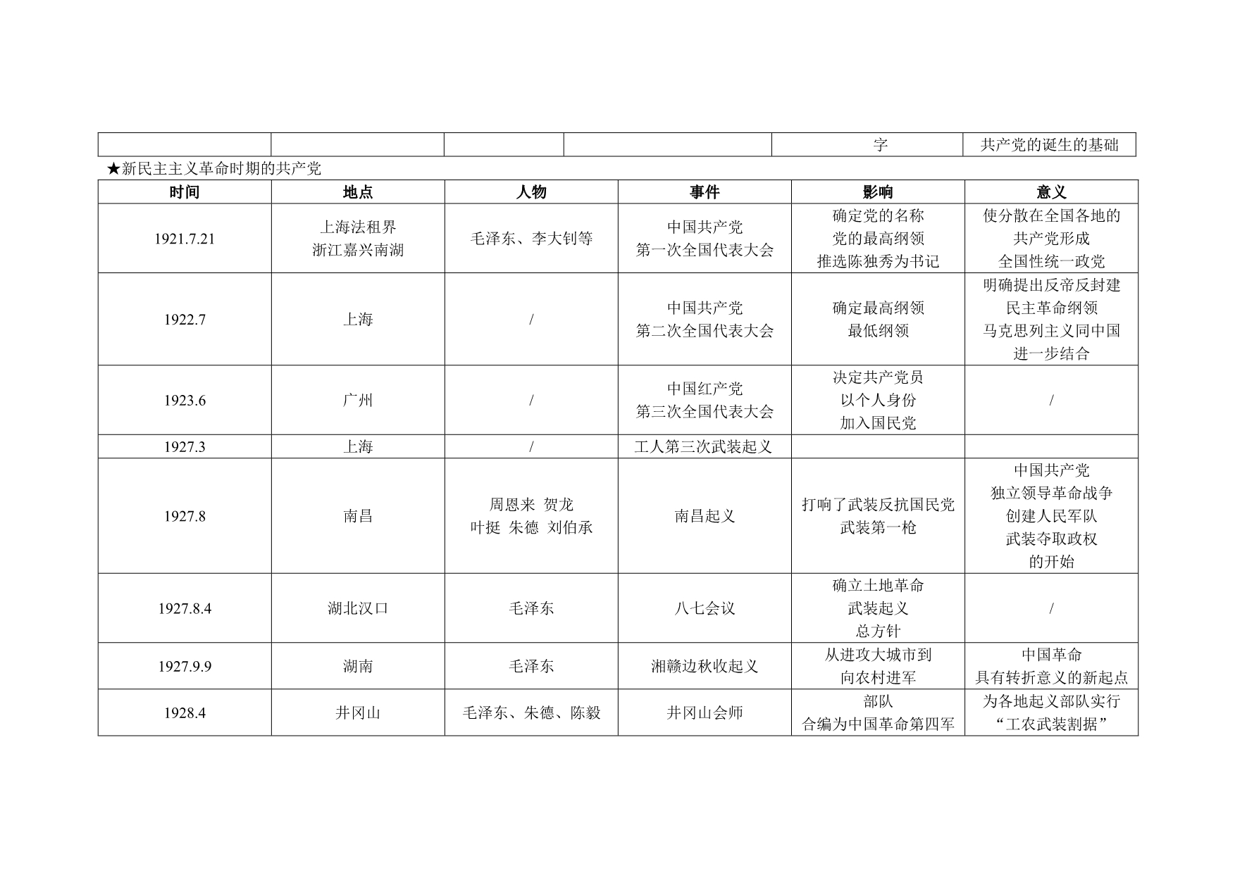 历史第五分册六七单元复习_第2页