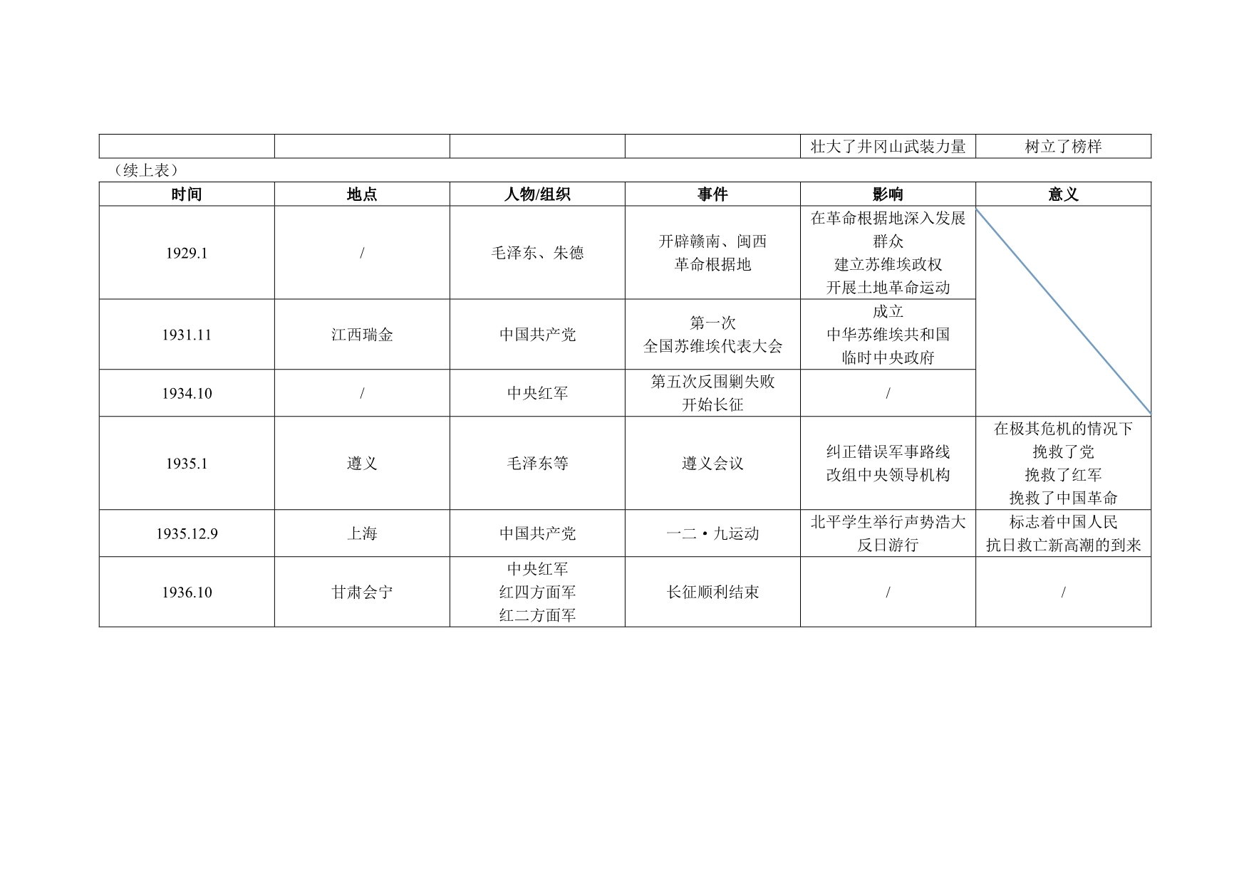 历史第五分册六七单元复习_第3页