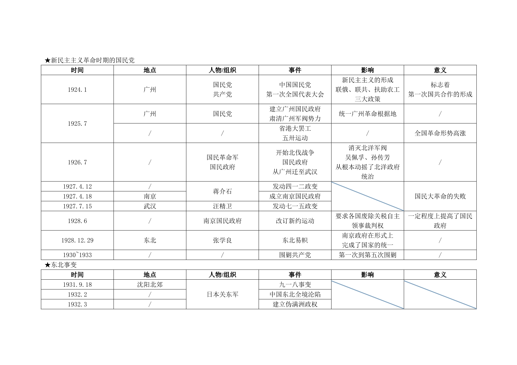 历史第五分册六七单元复习_第4页