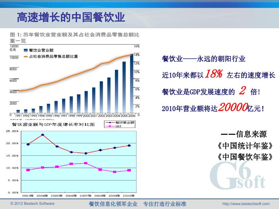 餐饮产业链共赢招商方案_第3页