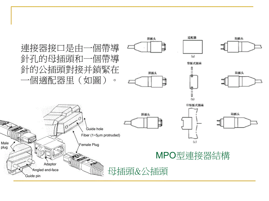 MPO光纤连接器_第3页