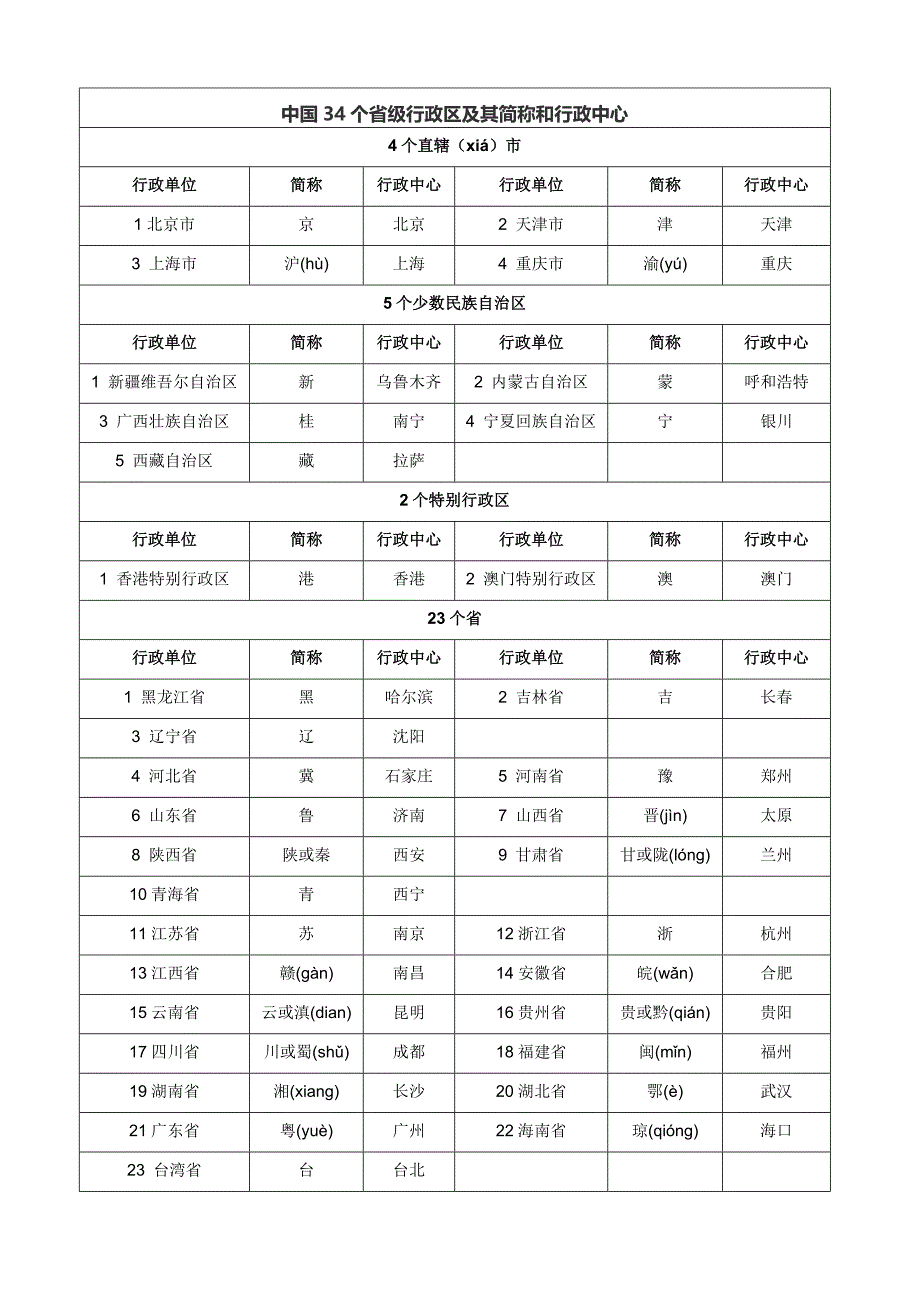 五年级上册品德与社会要点汇总_第1页