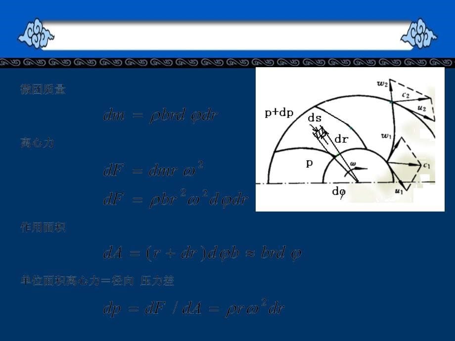 2泵与风机第一章泵与风机的叶轮理论_第5页